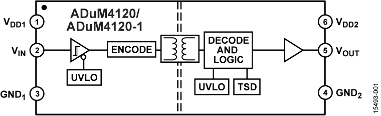 ADUM4120ARIZ | Analog Devices
