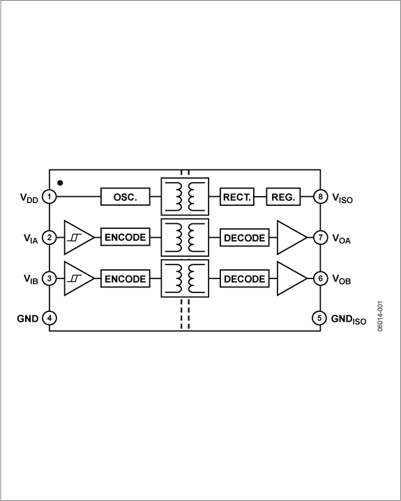 Analog Devices - ADUM5240ARZ-RL7