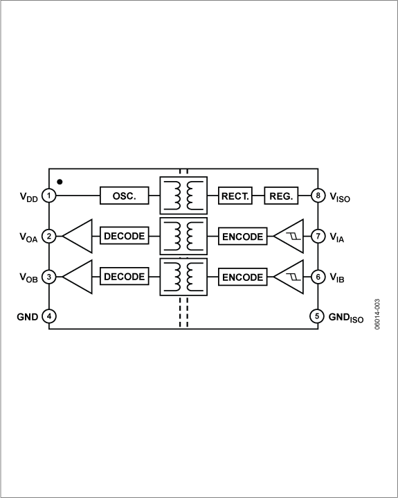 Analog Devices - ADUM5242ARZ
