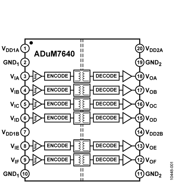 ADUM7640CRQZ Analog Devices Datasheet PDF, Footprint, Symbol