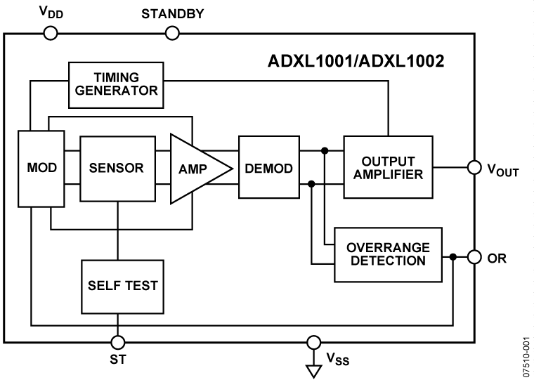 ADXL1001BCPZ | Analog Devices