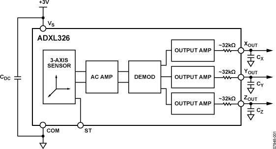 ADXL326BCPZ | Analog Devices