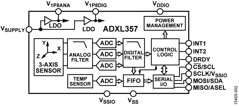 ADXL357BEZ | Analog Devices