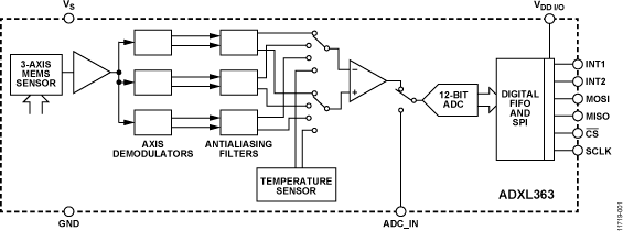 ADXL363BCCZ-RL7 | Analog Devices