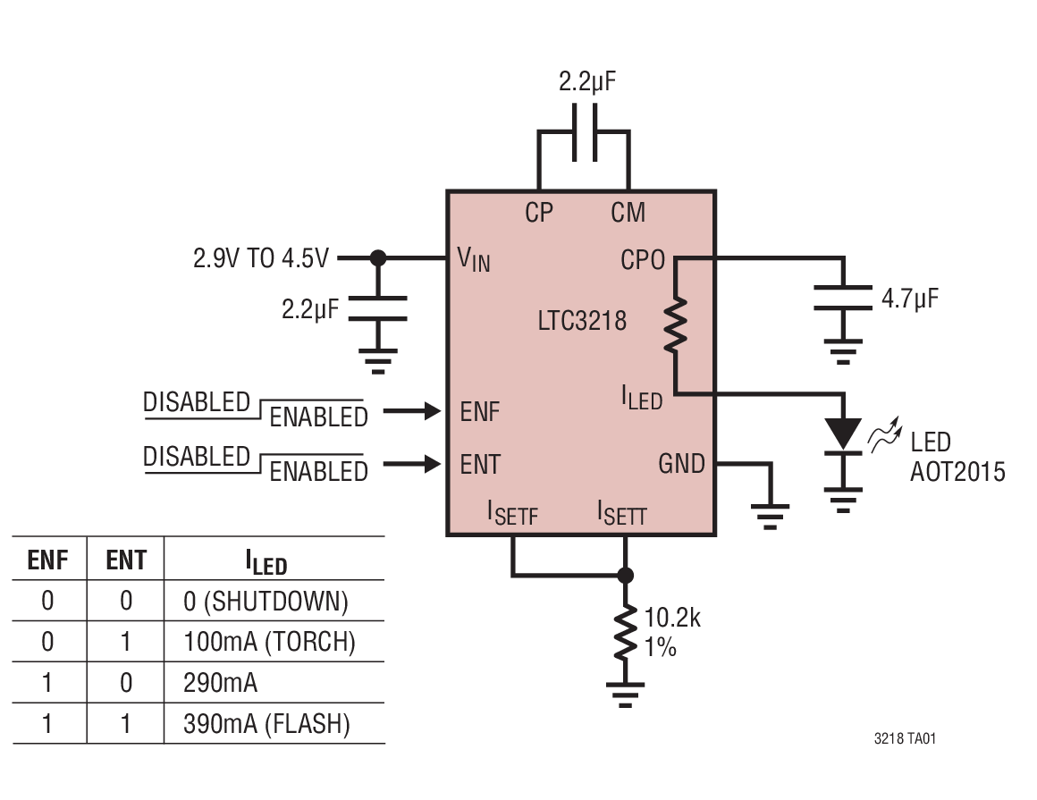 LTC3218EDDB#TRMPBF | Analog Devices