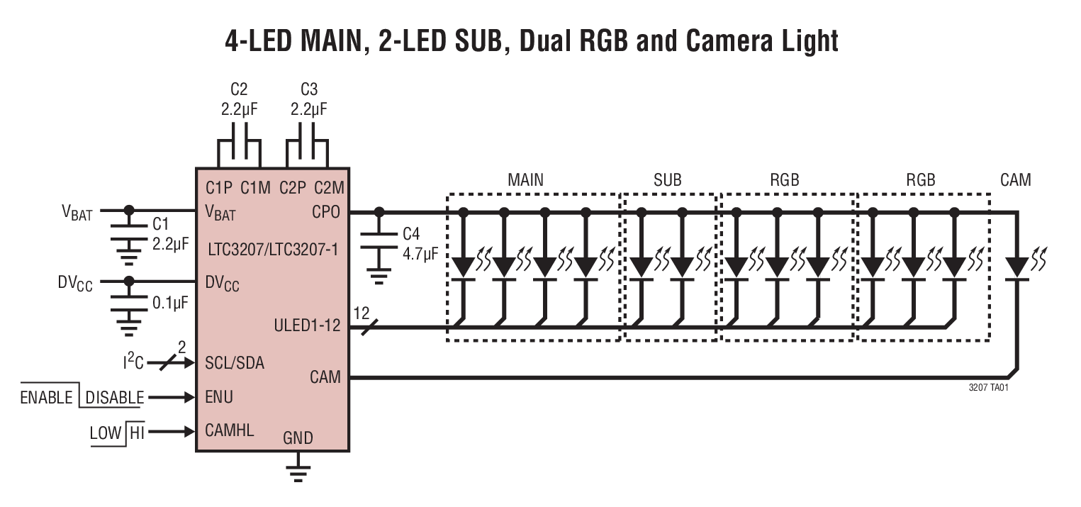 LTC3207EUF-1#PBF | Analog Devices