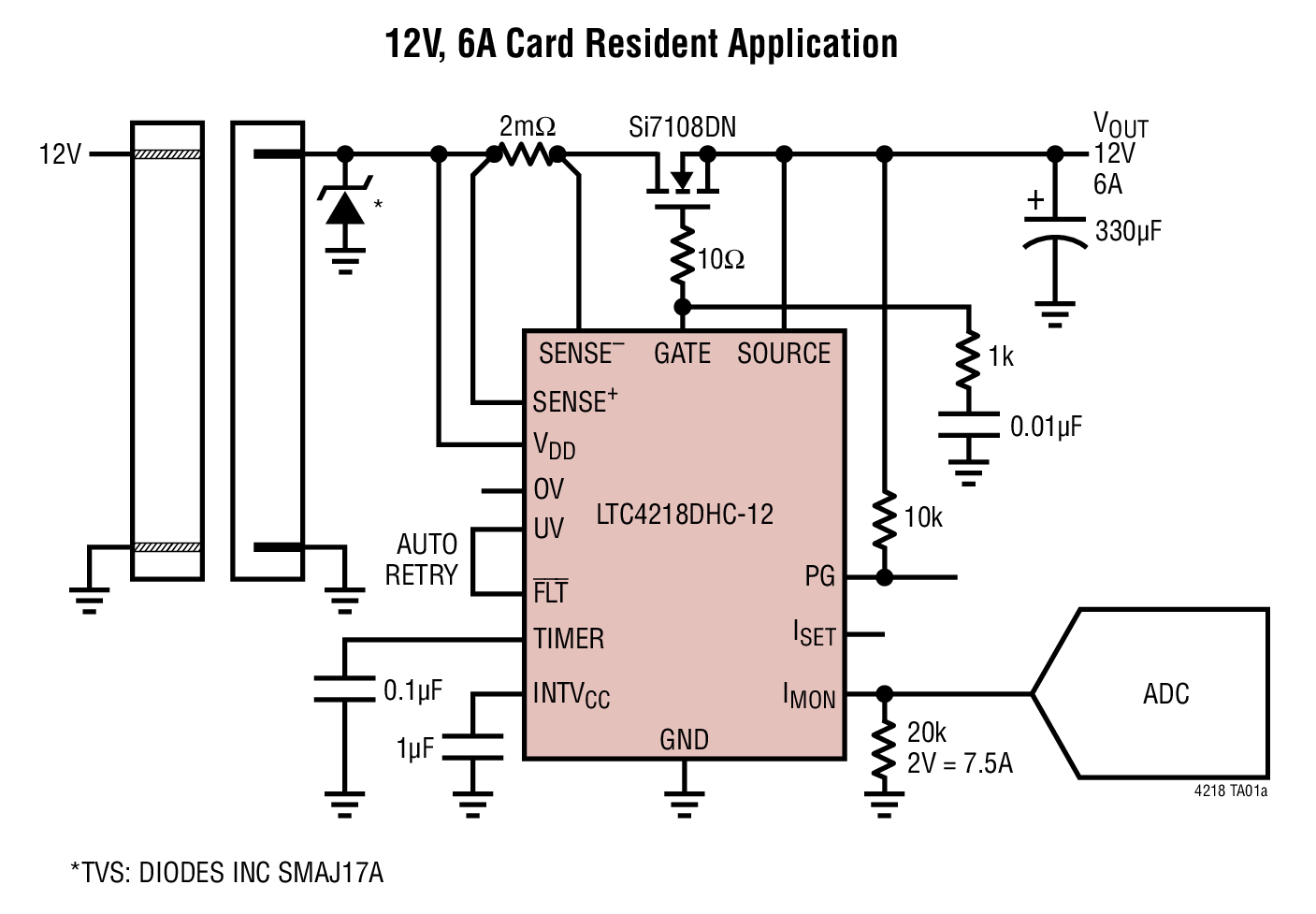 LTC4218IGN#PBF | Analog Devices