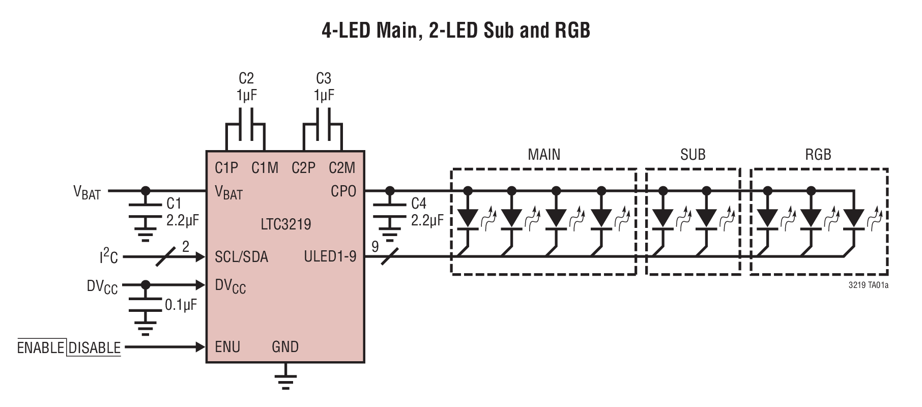 LTC3219EUD#TRPBF | Analog Devices