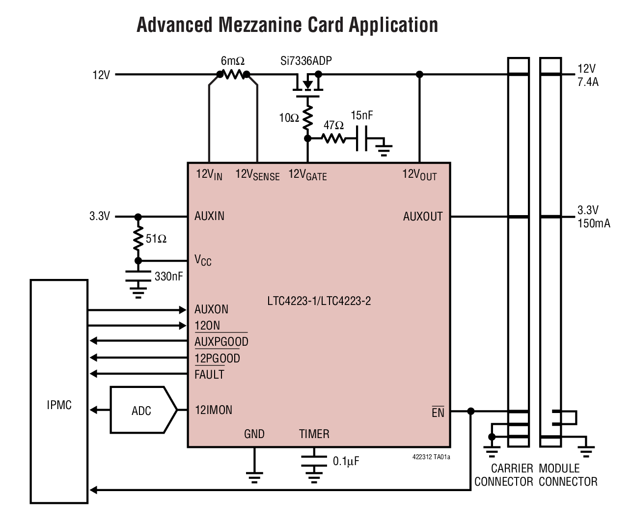 Analog Devices - LTC4223IGN-1#PBF