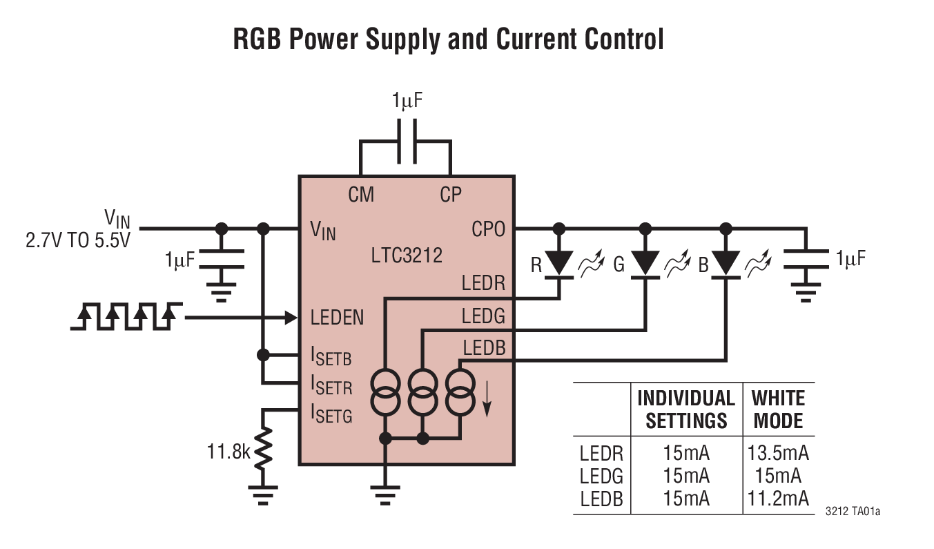 LTC3212EDDB#TRMPBF | Analog Devices