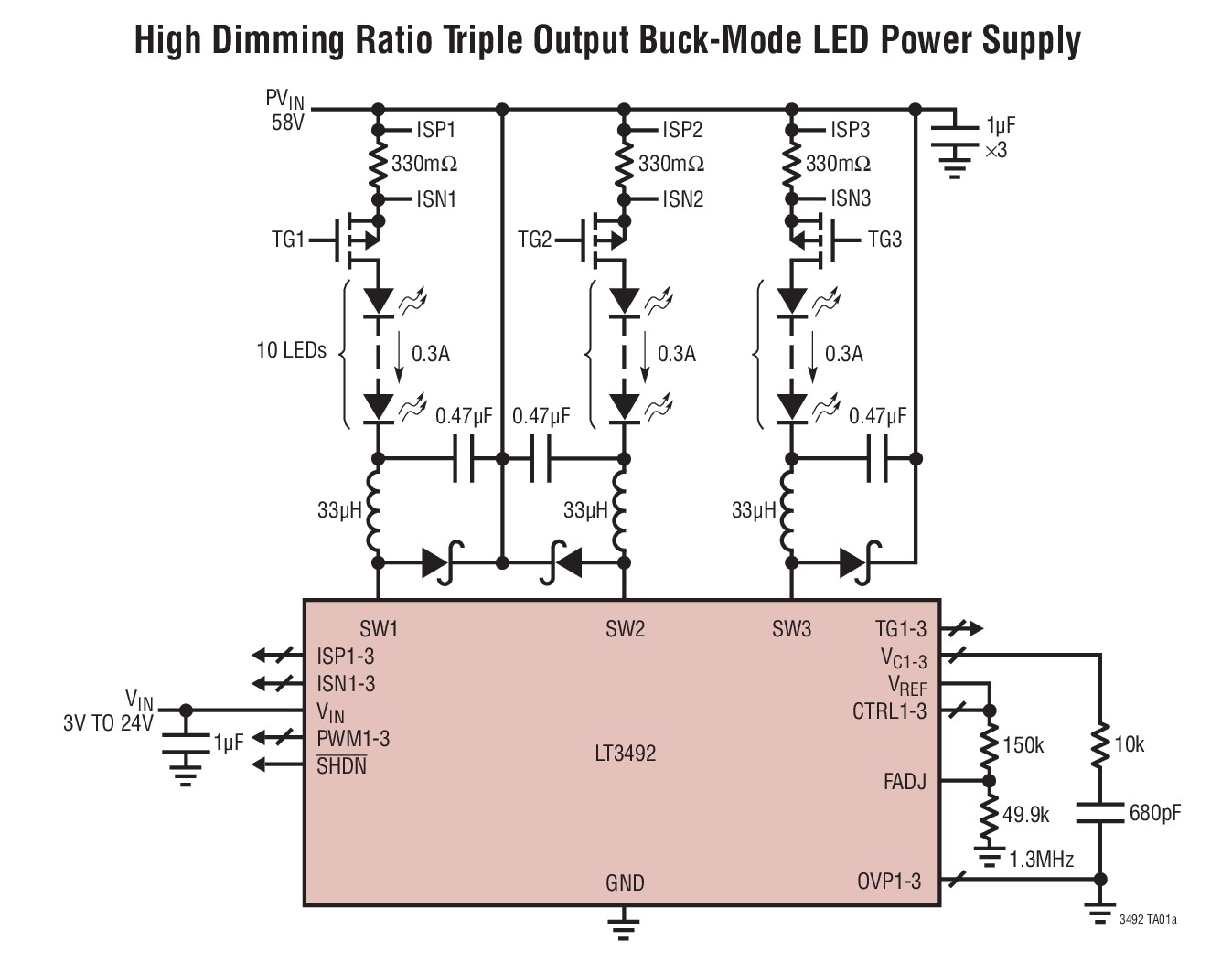 LT3492IUFD#PBF | Analog Devices
