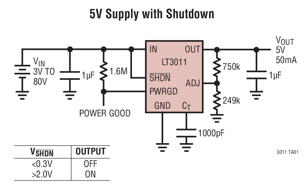 LT3011EDD#TRPBF | Analog Devices