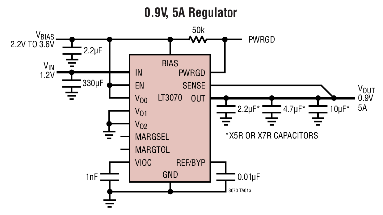 LT3070EUFD#PBF | Analog Devices