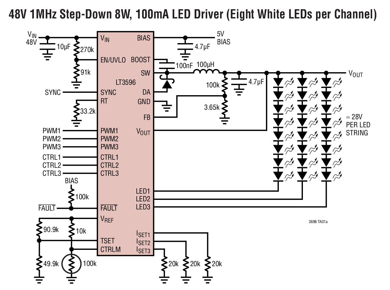 LT3596IUHG#PBF | Analog Devices