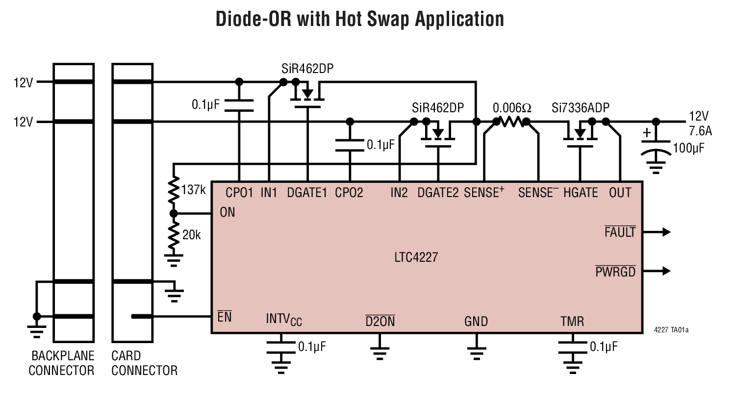 LTC4227CUFD-2#PBF | Analog Devices