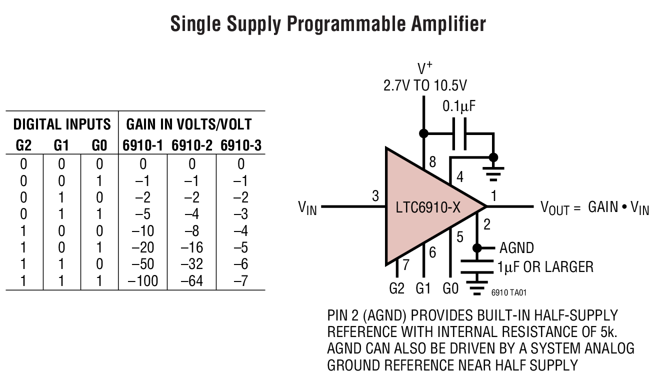 LTC6910-2ITS8#TRPBF