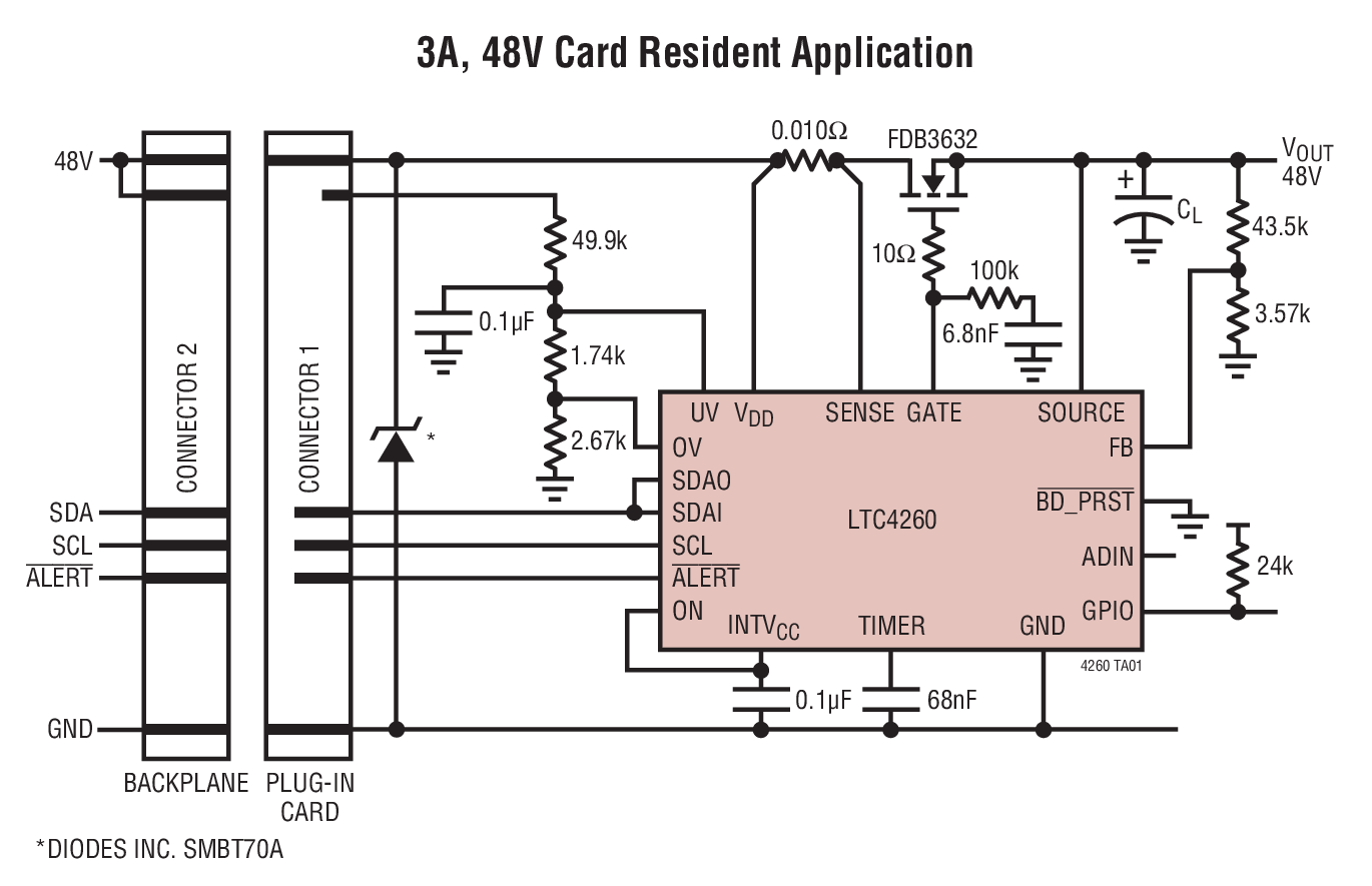 LTC4260IGN#PBF | Analog Devices