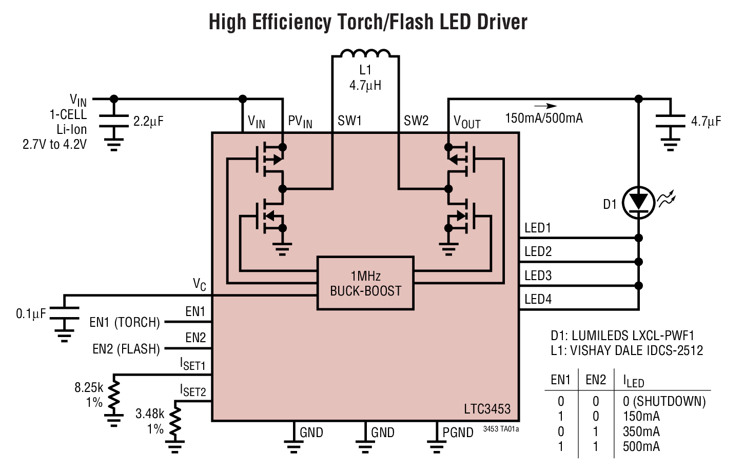 LTC3453EUF#PBF | Analog Devices