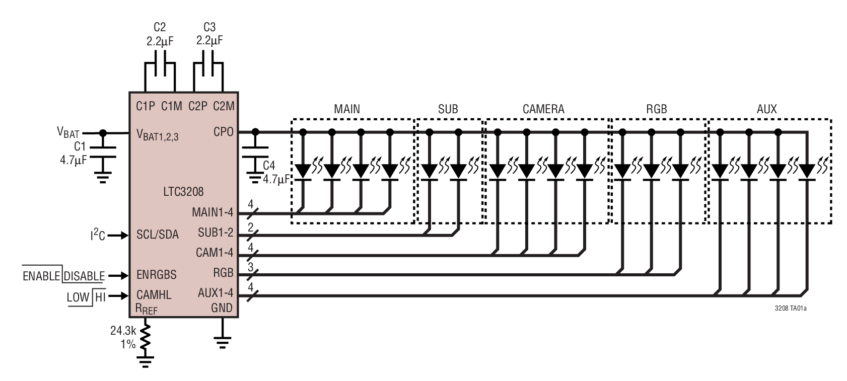 LTC3208EUH#PBF | Analog Devices