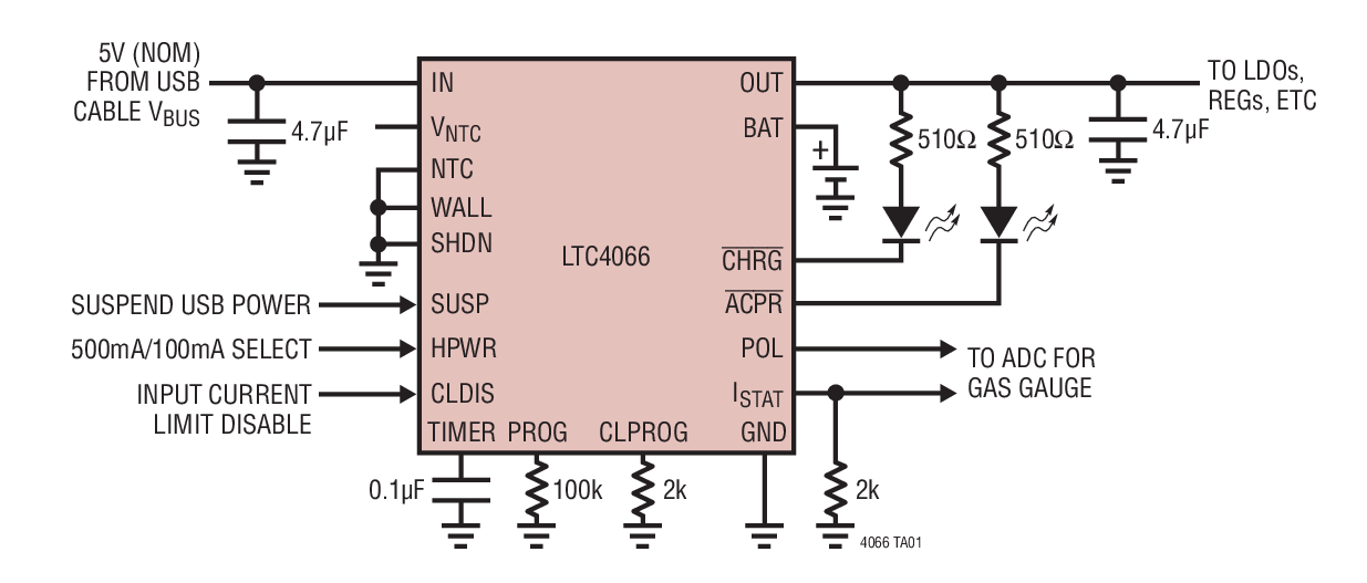 LTC4066EUF#PBF | Analog Devices