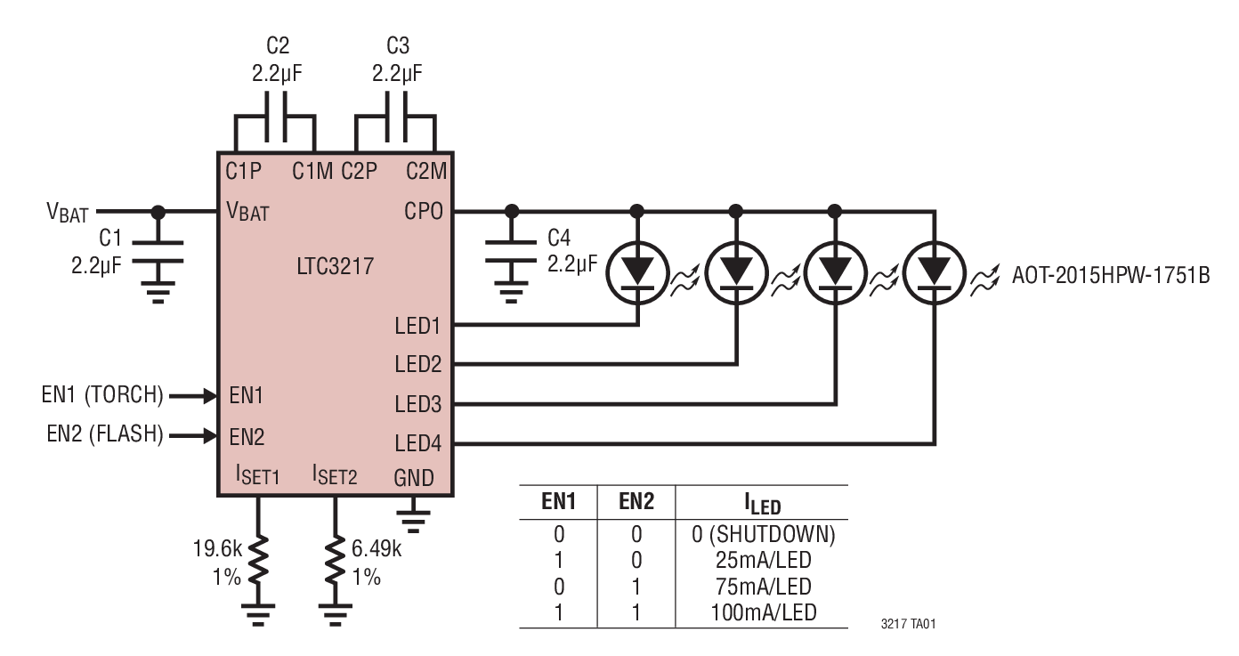 LTC3217EUD#PBF | Analog Devices