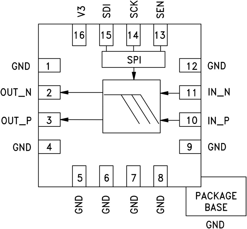 HMC1044LP3ETR Analog Devices Datasheet PDF & Technical Specs