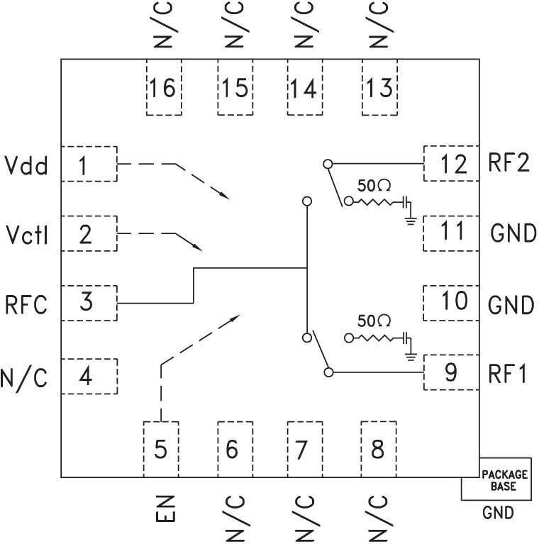 HMC849ALP4CE Analog Devices Datasheet PDF & Technical Specs