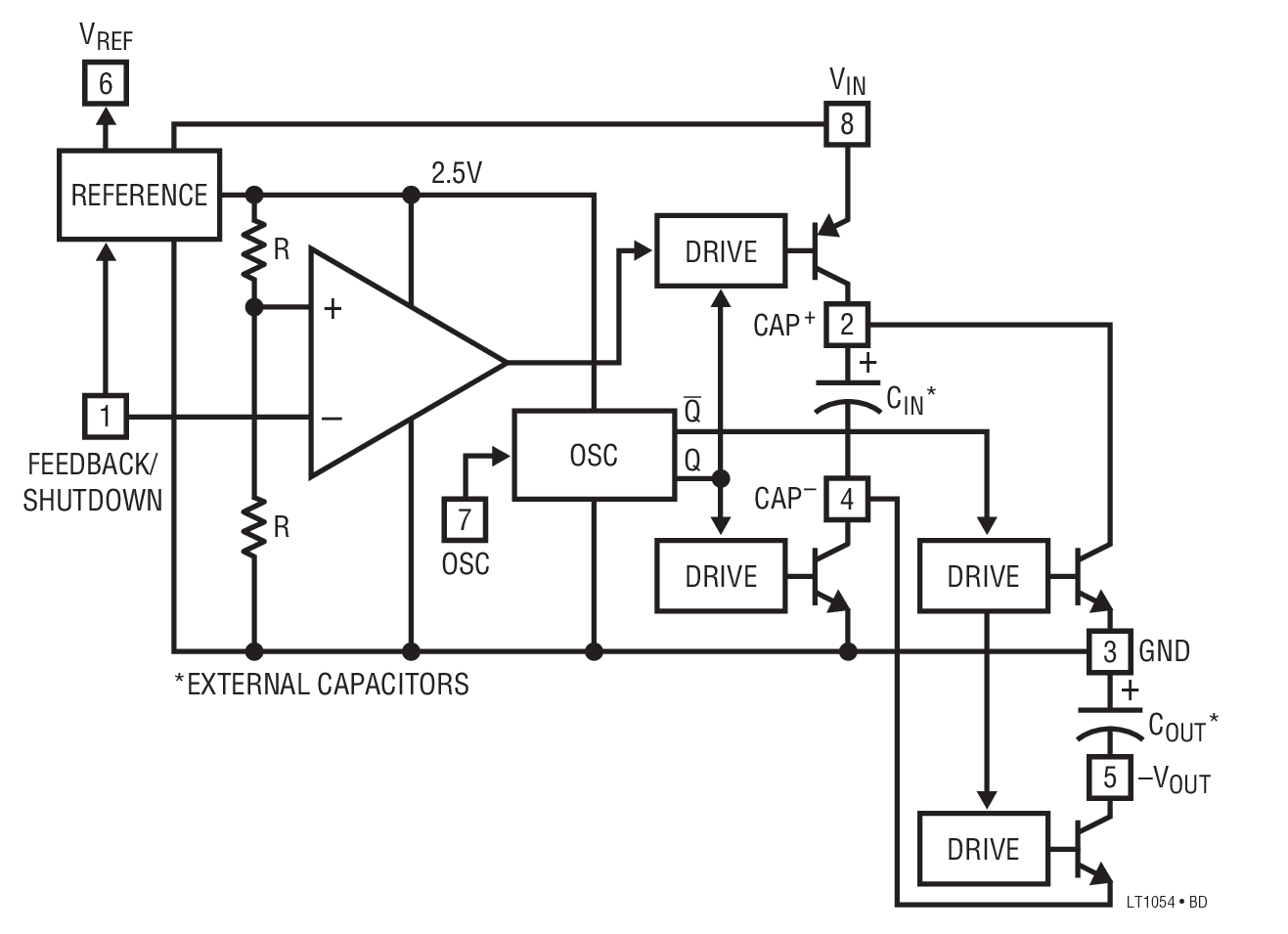 Analog Devices - LT1054IN8#PBF