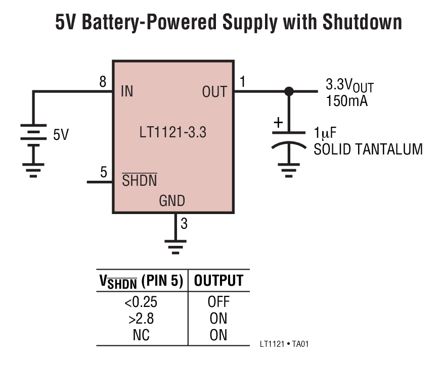 LT1121IST-5#TRPBF | Analog Devices