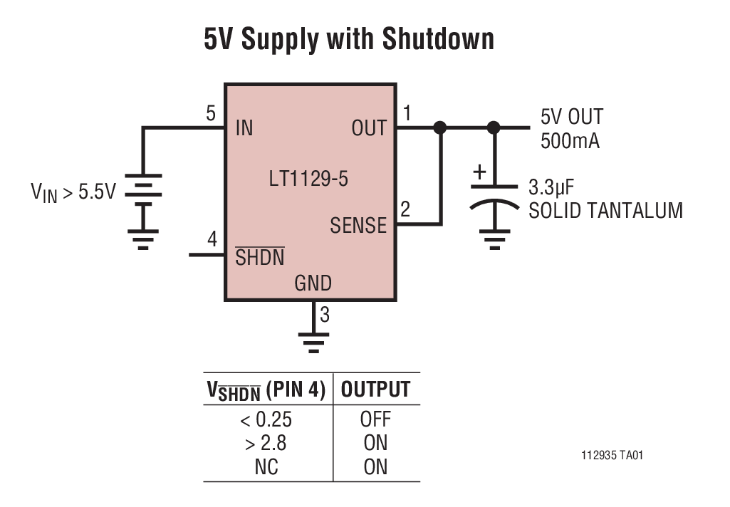 LT1129CT-5#06PBF | Analog Devices