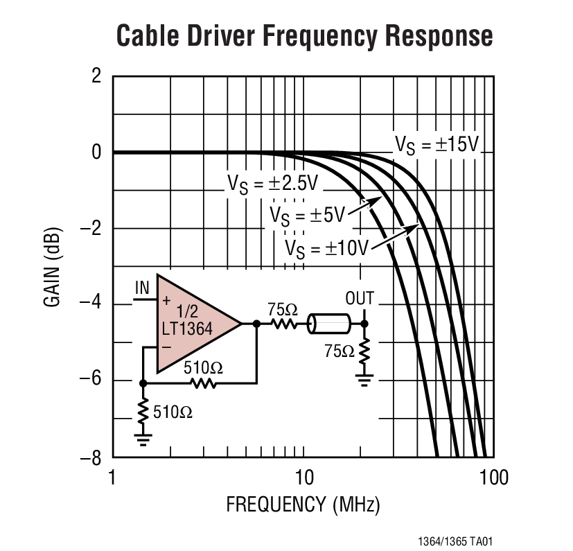 Analog Devices - LT1365CN#PBF