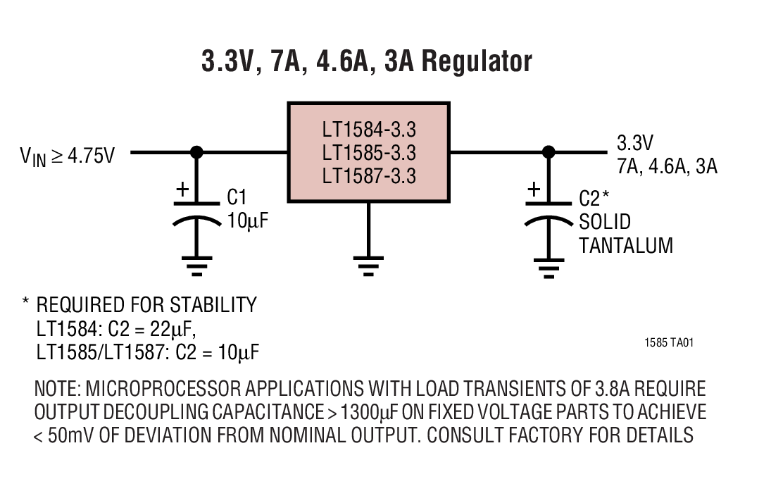 LT1587CM-3.6#TRPBF