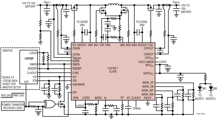 LT8708HUHG-1#PBF | Analog Devices