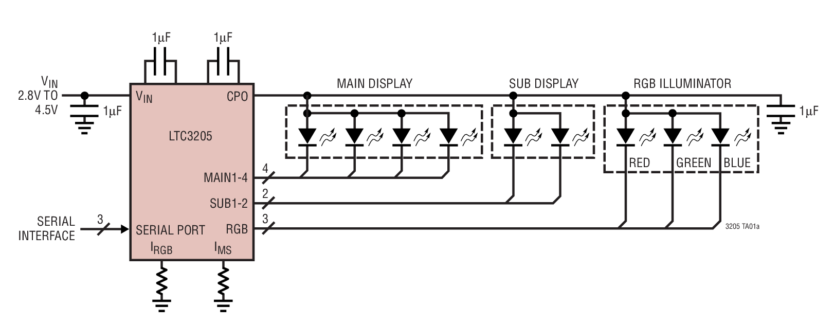 LTC3205EUF#PBF | Analog Devices