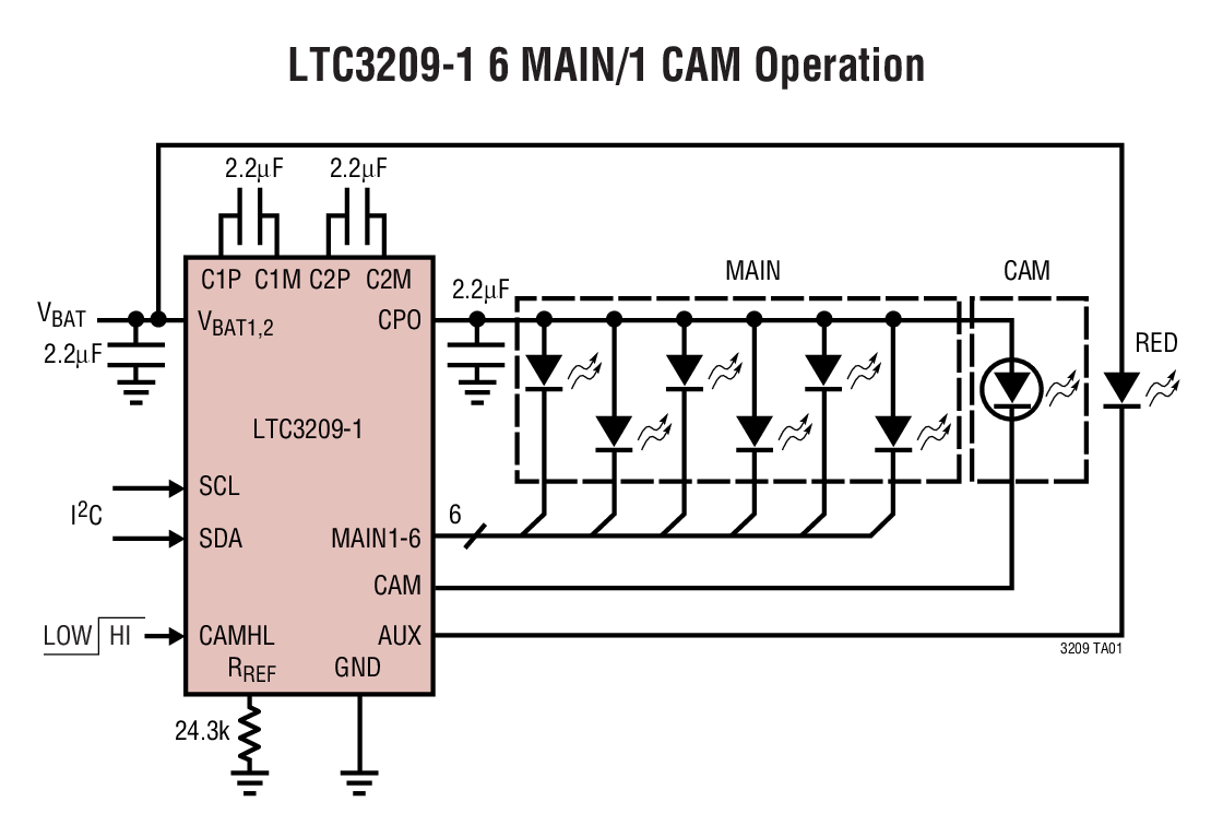 Analog Devices - LTC3209EUF-2#PBF