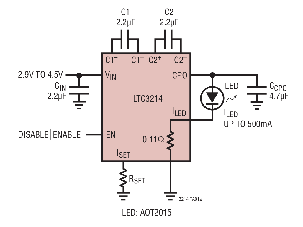 Analog Devices - LTC3214EDD#PBF