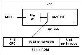 DS2411R+U | Analog Devices