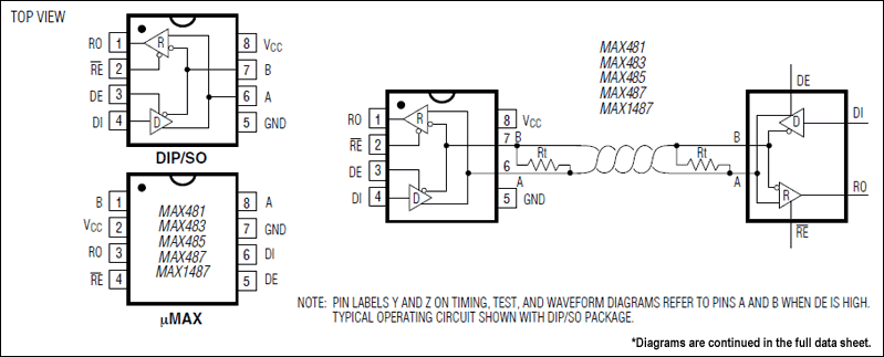 Analog Devices - MAX490ESA+