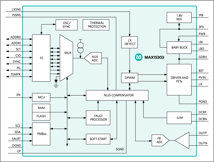 MAX15303AA00+CM Analog Devices Datasheet PDF & Technical Specs