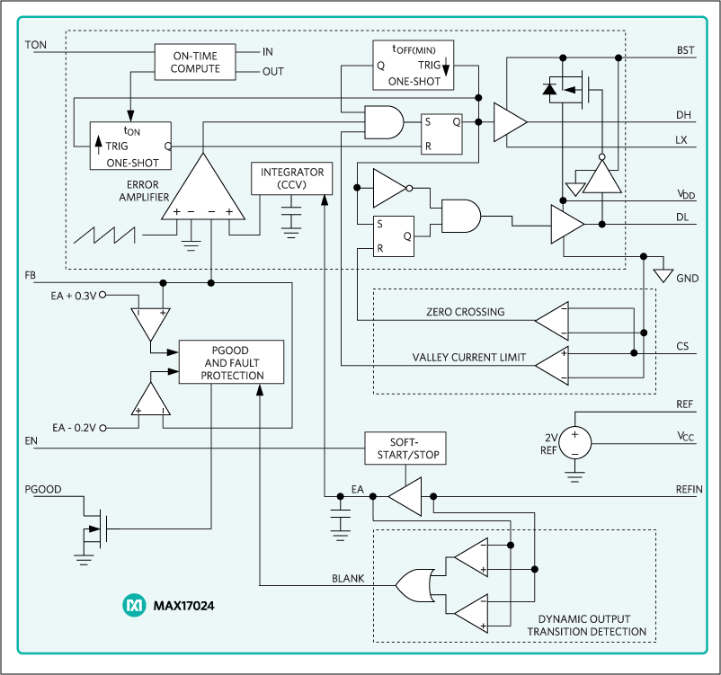 MAX17024ETD+ | Analog Devices