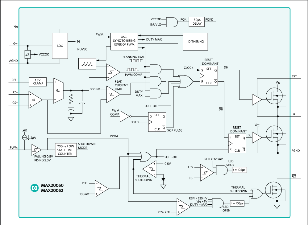 MAX20051AUD/V+ | Analog Devices