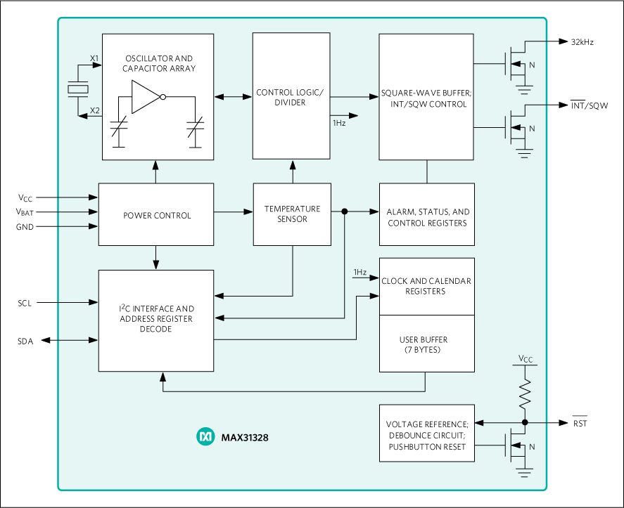MAX31328NELB+T Analog Devices Datasheet PDF & Technical Specs
