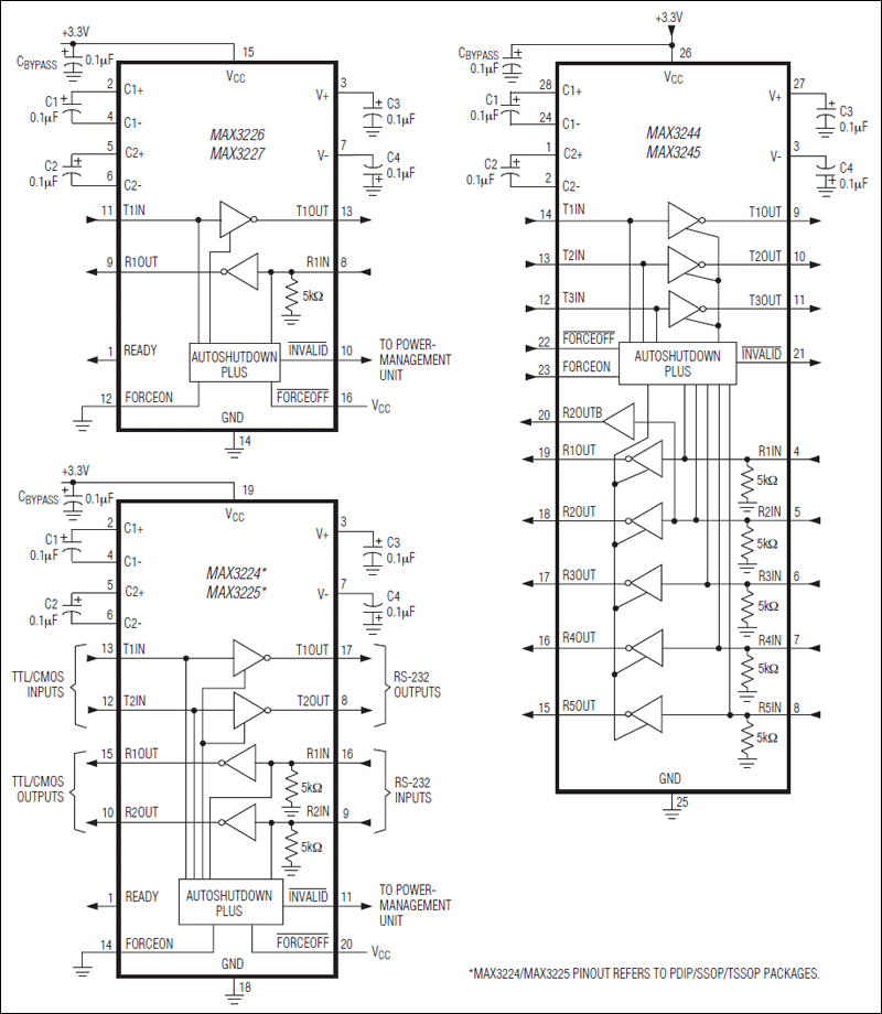 MAX3244CAI+T Analog Devices Datasheet PDF & Technical Specs