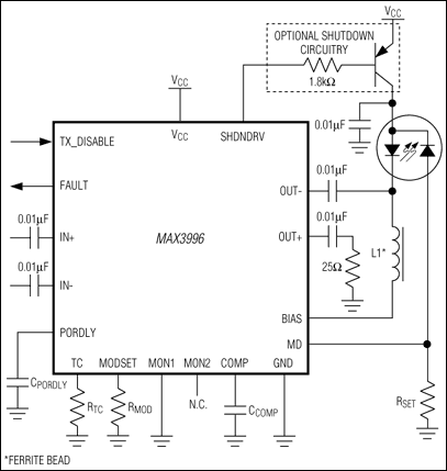 Analog Devices - MAX3996CTP+