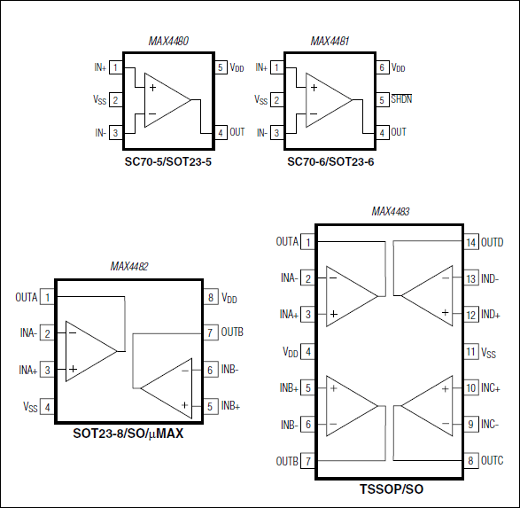 MAX4482AKA+T Analog Devices Datasheet PDF & Technical Specs
