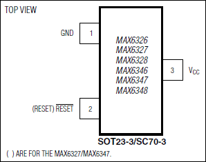 MAX6326UR28+ | Analog Devices
