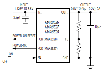 MAX8528EUD+ | Analog Devices