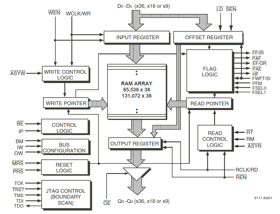 Renesas - 72V36110L6BBG