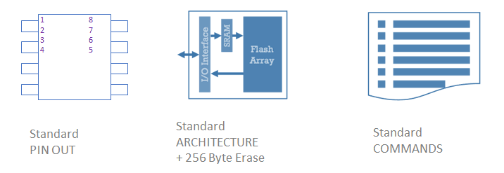AT25XE041B-SSHN-B | Renesas