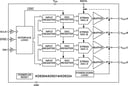 AD5324BRMZ by Analog Devices
